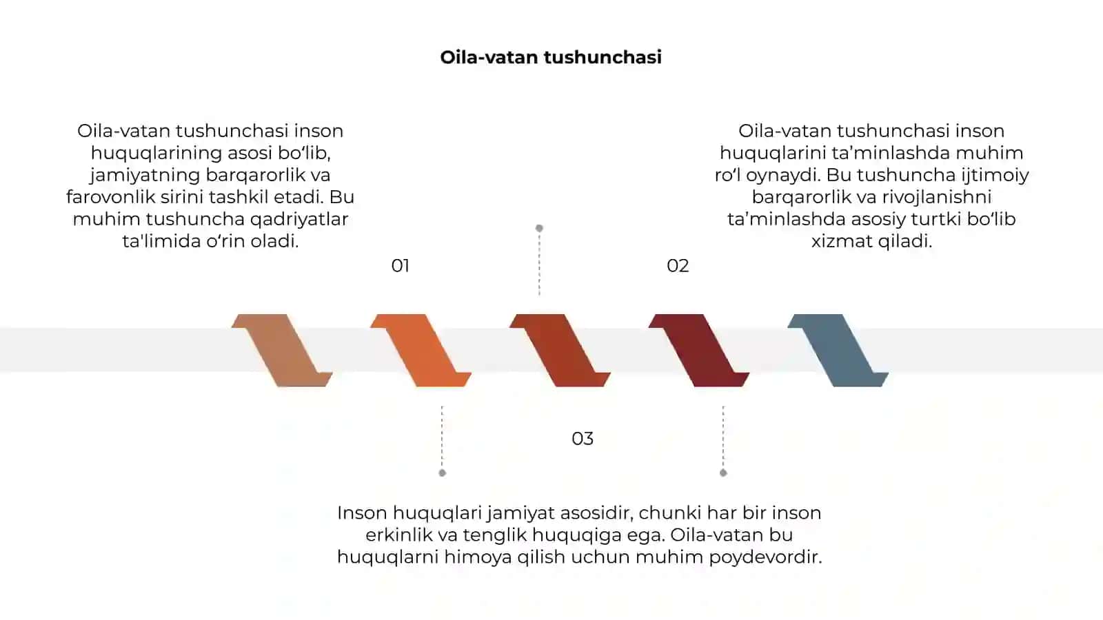 Oila-vatan ichra vatan 3
