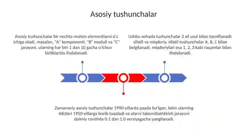 Mikromavzu Terminologik Glossariy 3