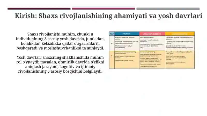 Shaxs rivojlanishining yosh va psixologik xususiyatlari 3