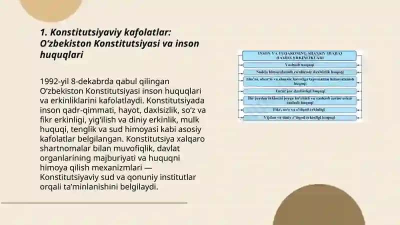 Oʻzbekistonda inson huquqlari va erkinliklari kafolatining yaratilishi 3