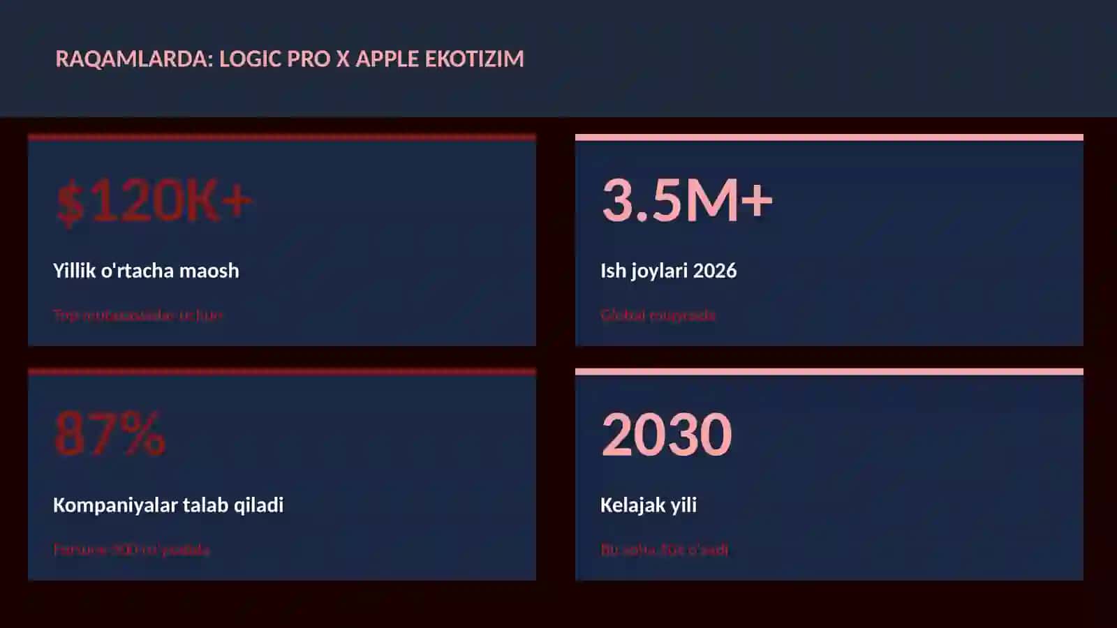 MUSIQA VA AUDIO TEXNOLOGIYALAR 3
