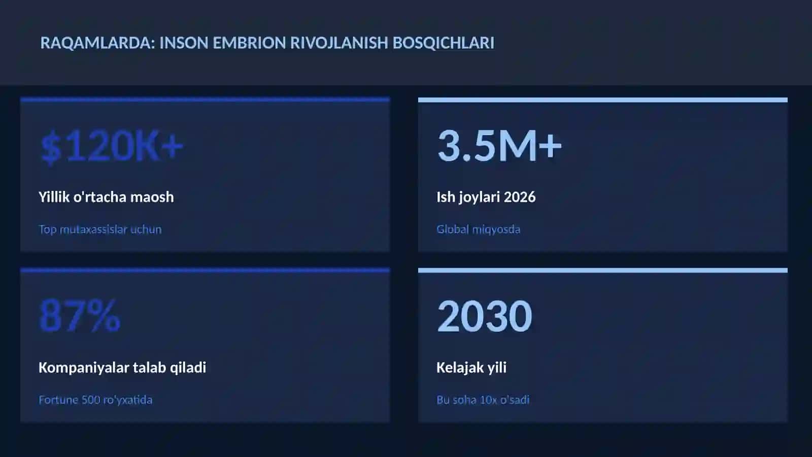 Inson embrion rivojlanish bosqichlari 3
