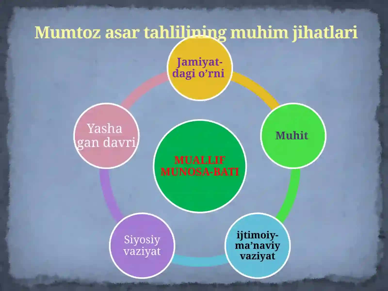 “Farhod va Shirin” dostoni tarixi 3