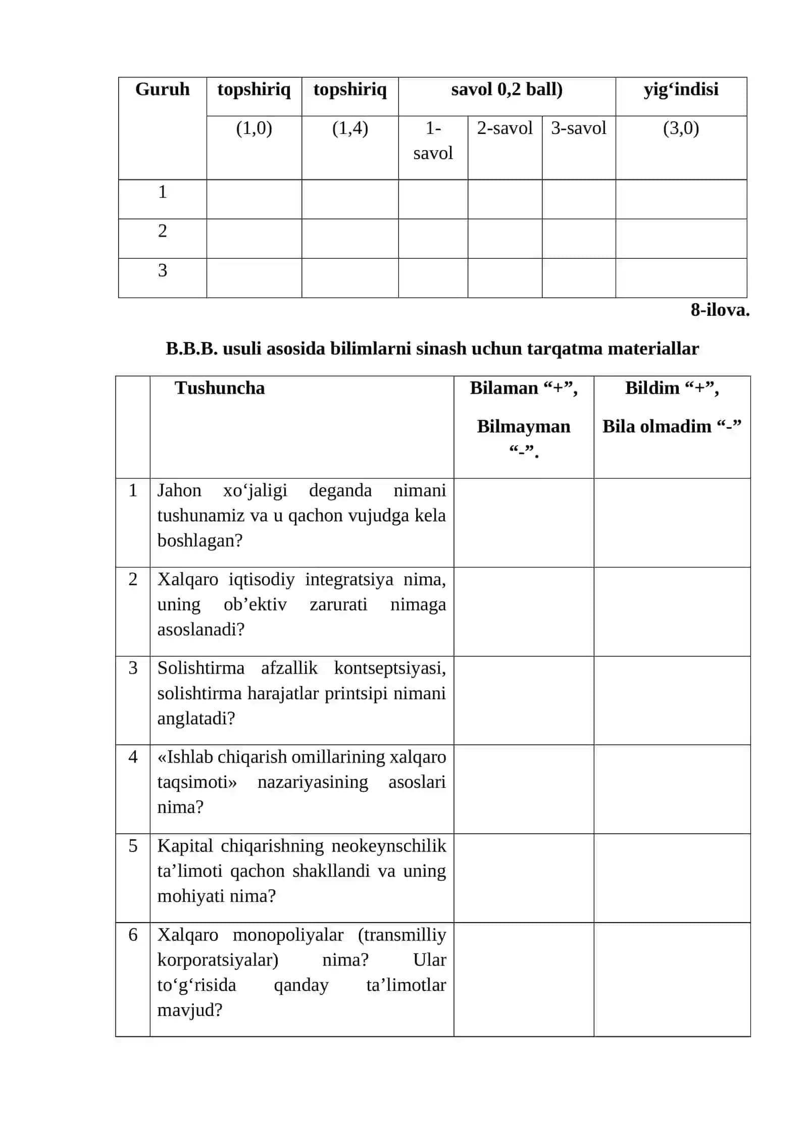 Xalqaro savdo to‘g‘risidagi iqtisodiy ta’limotlar 3