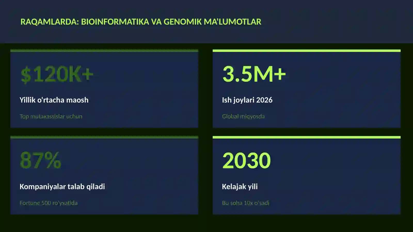 BIOTEXNOLOGIYA VA GENOMIKA 3
