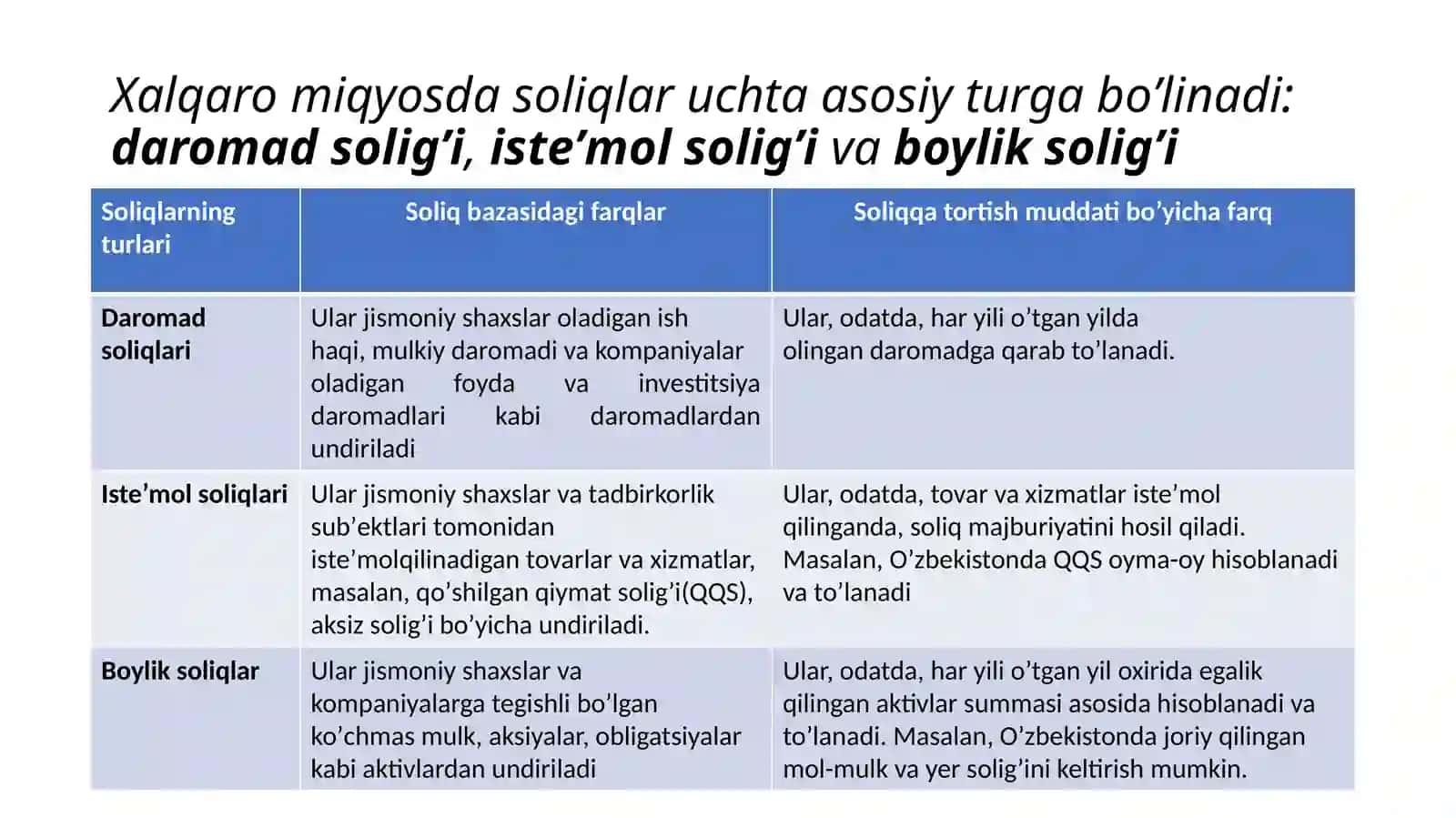 Soliqlar va soliqqa tortish fanining predmeti 3