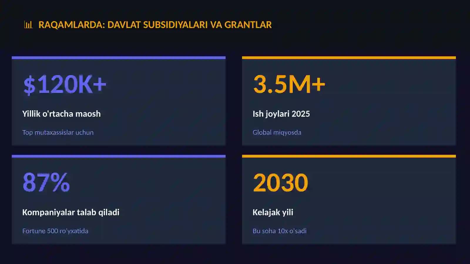 Davlat subsidiyalari va grantlar 3