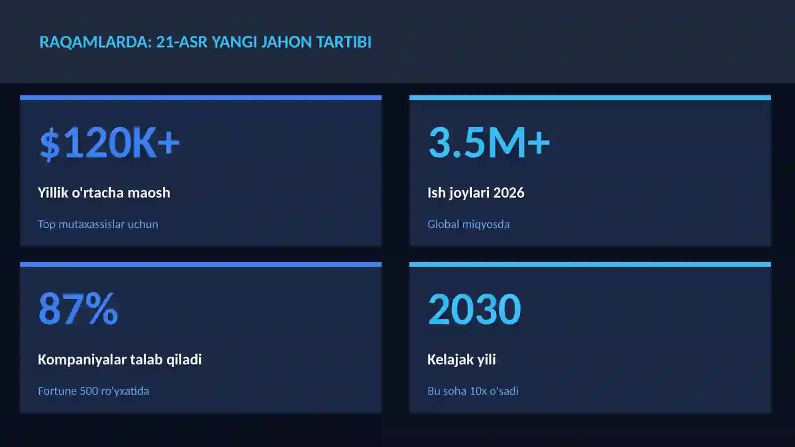 21-asr yangi jahon tartibi 3