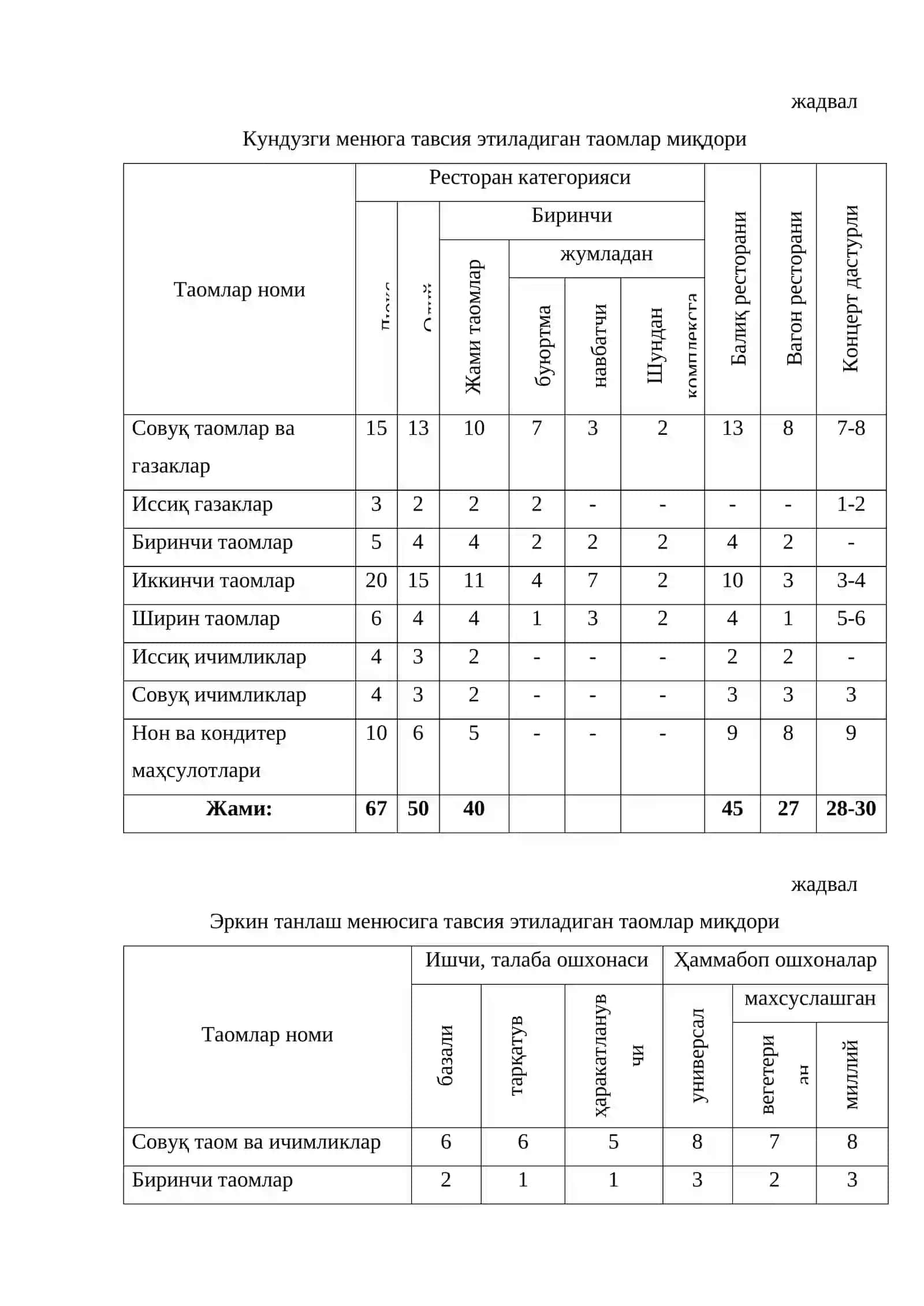 Умумий овқатланиш корхоналарида меню (таомнома) ва прейскурантлар 3