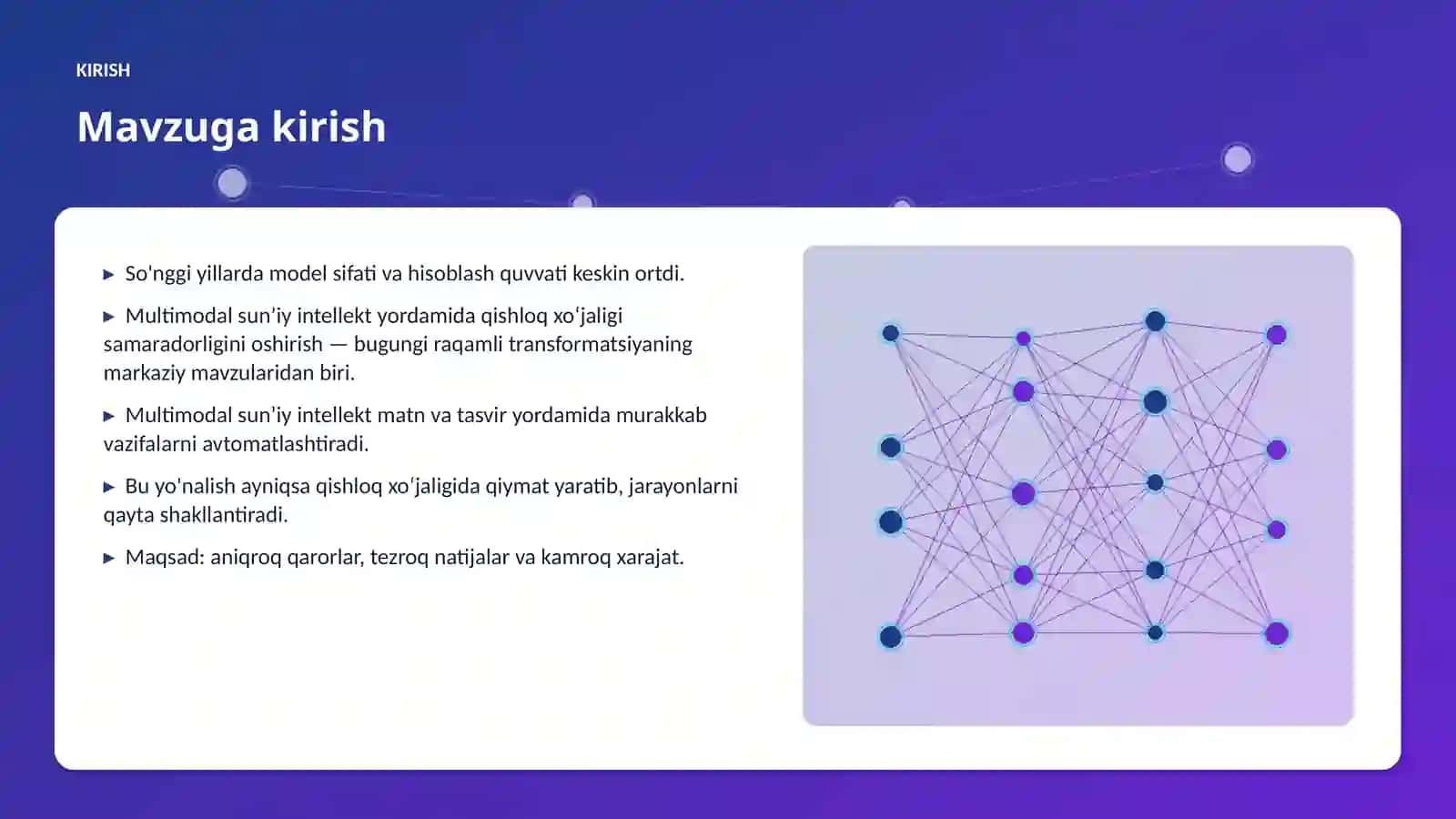 AI INSIGHTS • PREMIUM TAQDIMOT 3