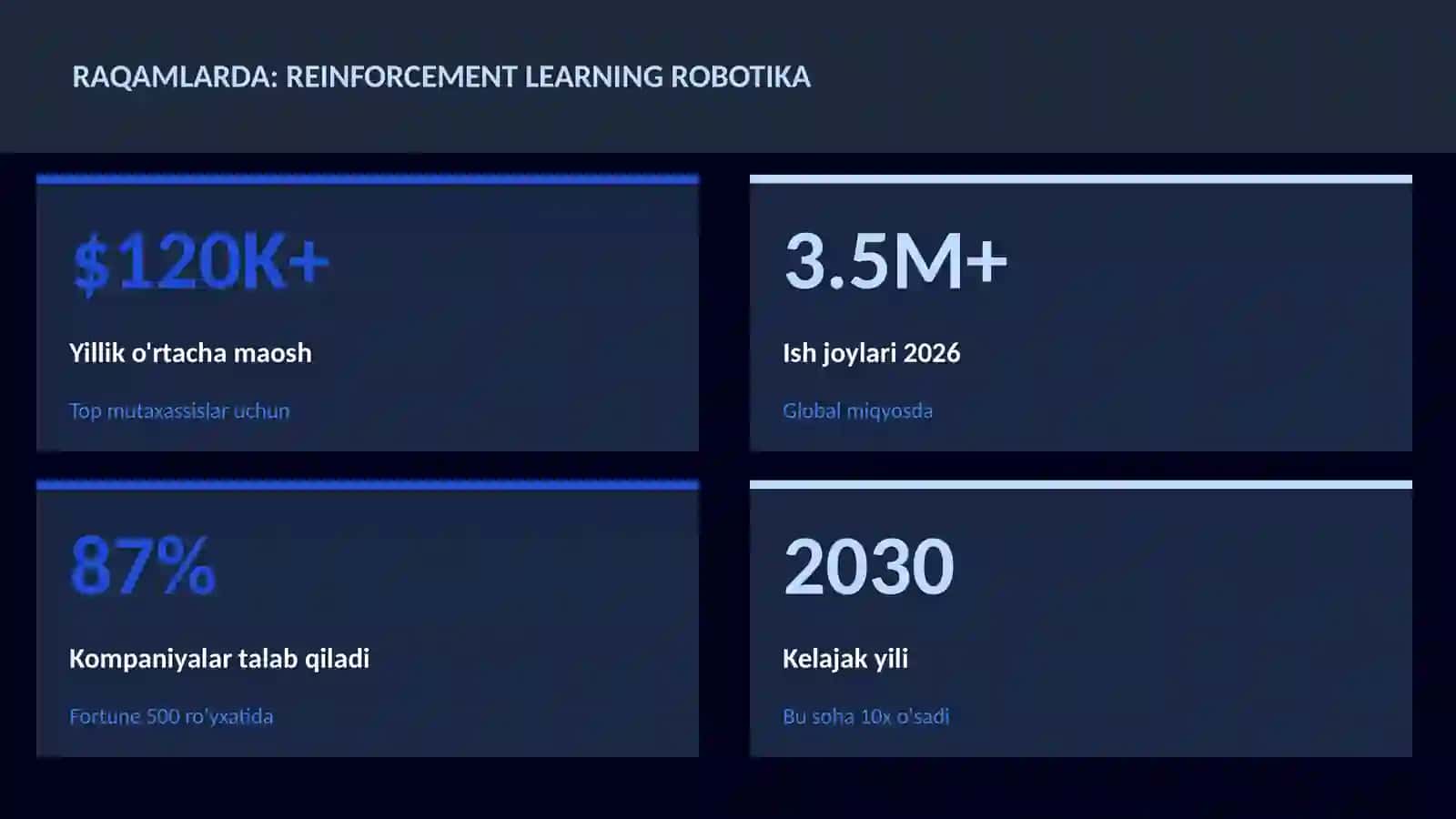 ROBOTOTEXNIKA VA AVTOMATLASHTI 3