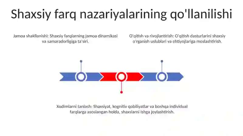 Individual psixologik tafovutlarning umumiy va maxsus nazaryasi 3
