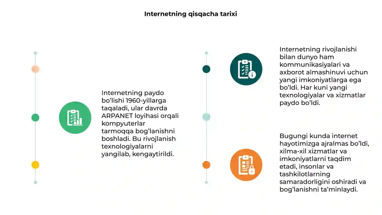 Internetning paydo bo’lishi 3