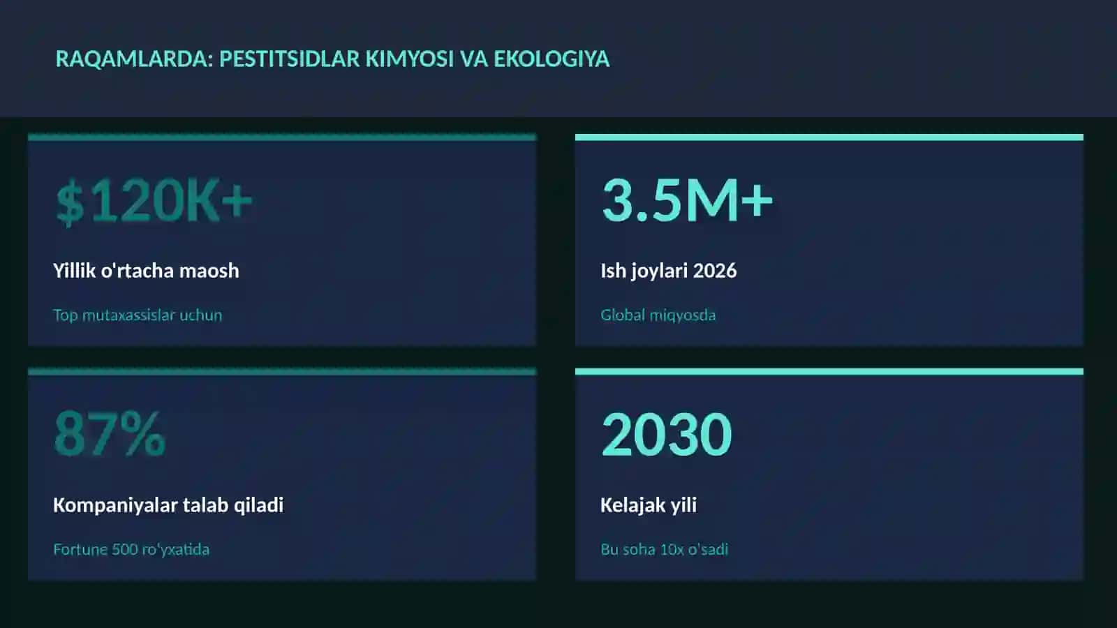 Pestitsidlar kimyosi va ekologiya 3