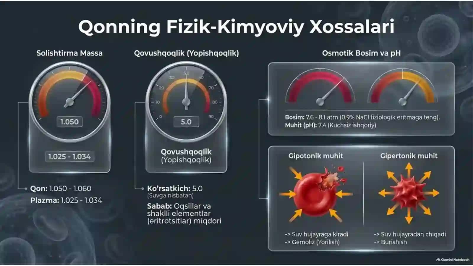 Qon plazmasining biokimyosi 3