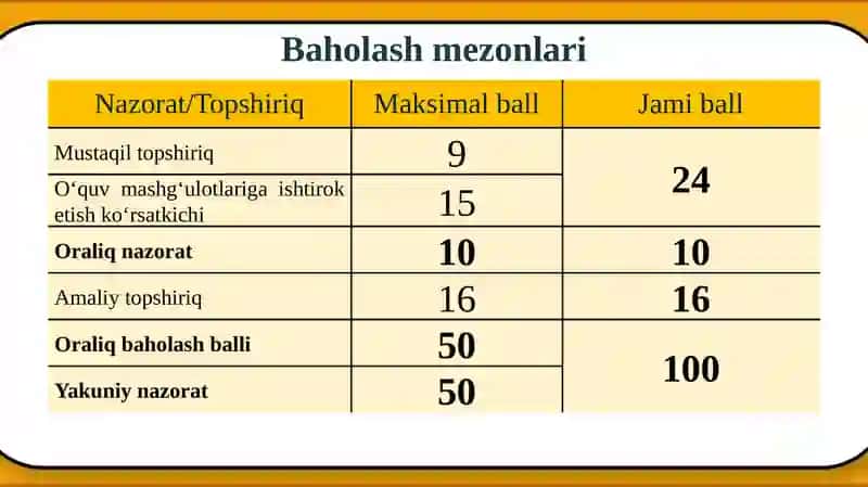 MA’LUMOTLAR BAZASI 3