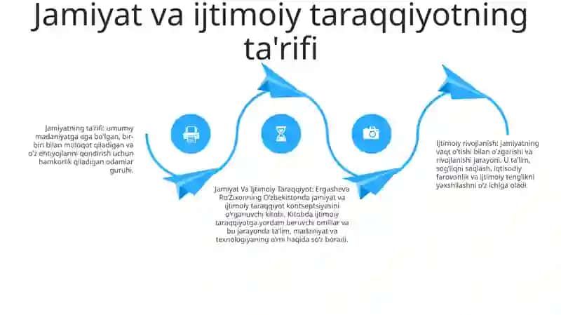 Jamiyat Va Ijtimoiy Taraqqiyot 3