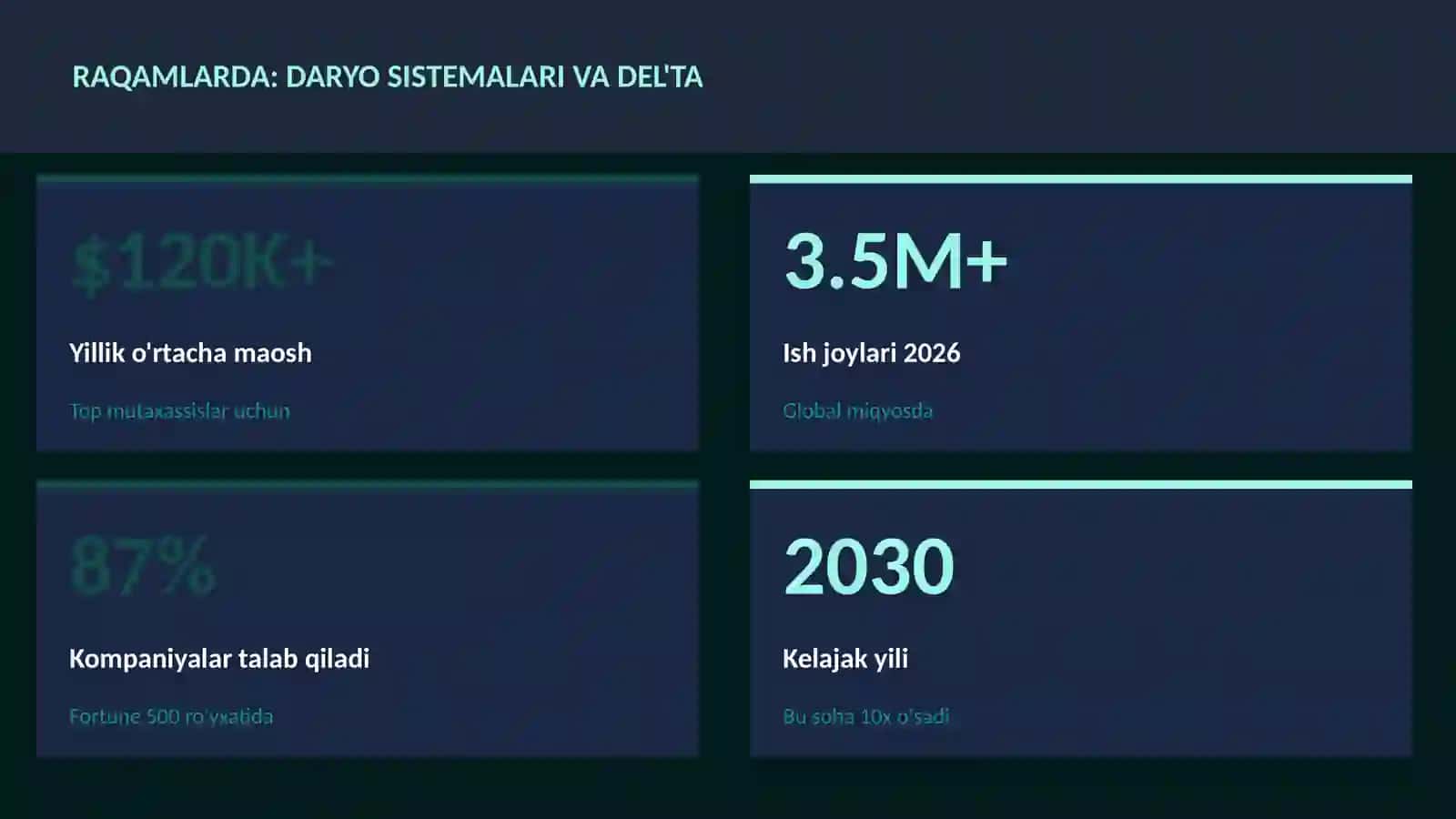 Daryo sistemalari va del'ta 3