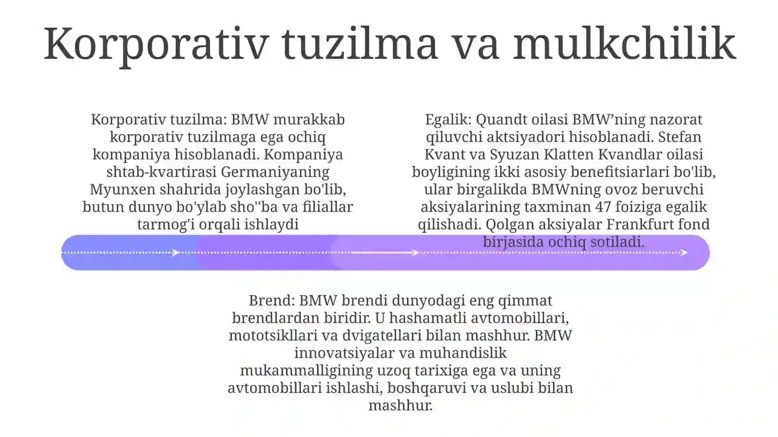 BMW Brendi Haqida 3