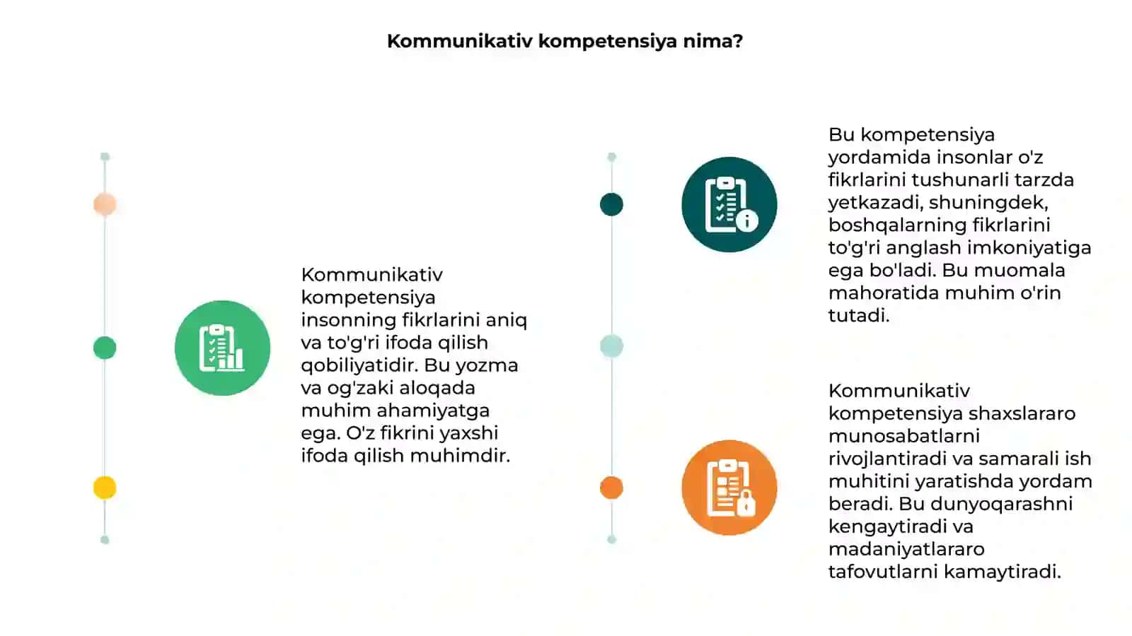 Kommunikativ kompetensiya 3