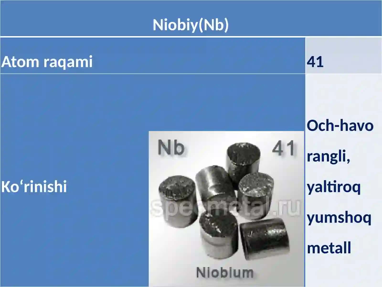 NIOBIY KIMYOVIY ELEMENTI 3