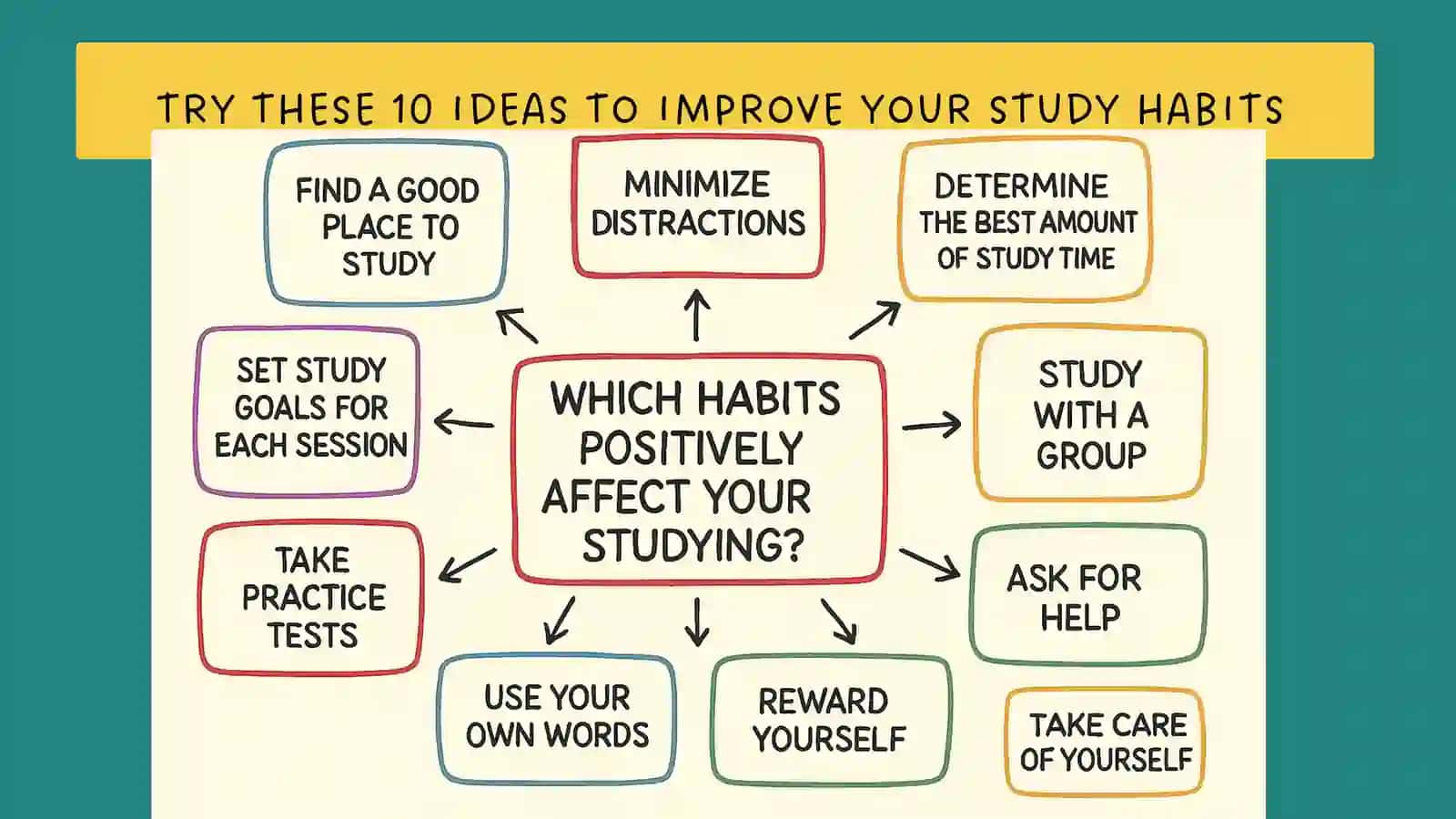 Effective Study Habits 3