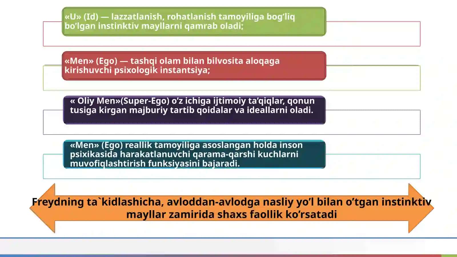 Psixoanalizda rivojlanish talqini. Z.Freydning klassik psixoanalizi 3