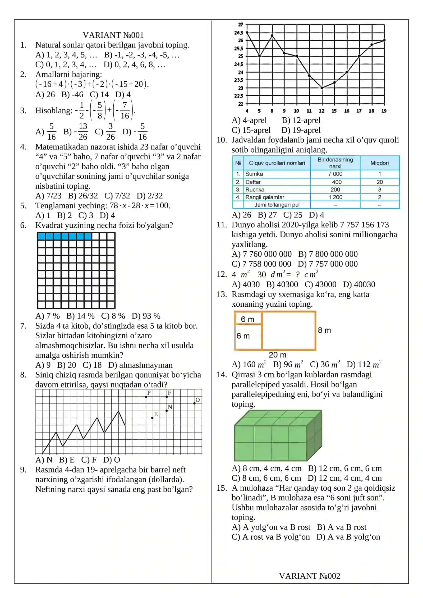 MATEMATIKA FANIDAN NAMUNAVIY TESTLAR (DTM namunasi asosida) VODIL_ATM – 2021 VARIANT №001 3