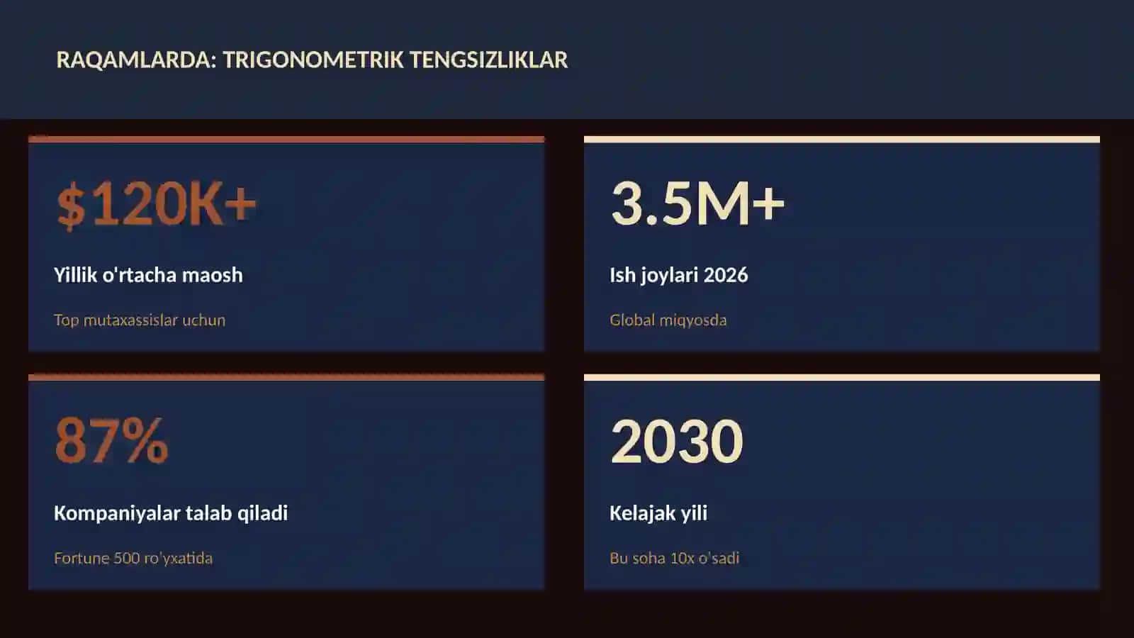 Trigonometrik tengsizliklar 3