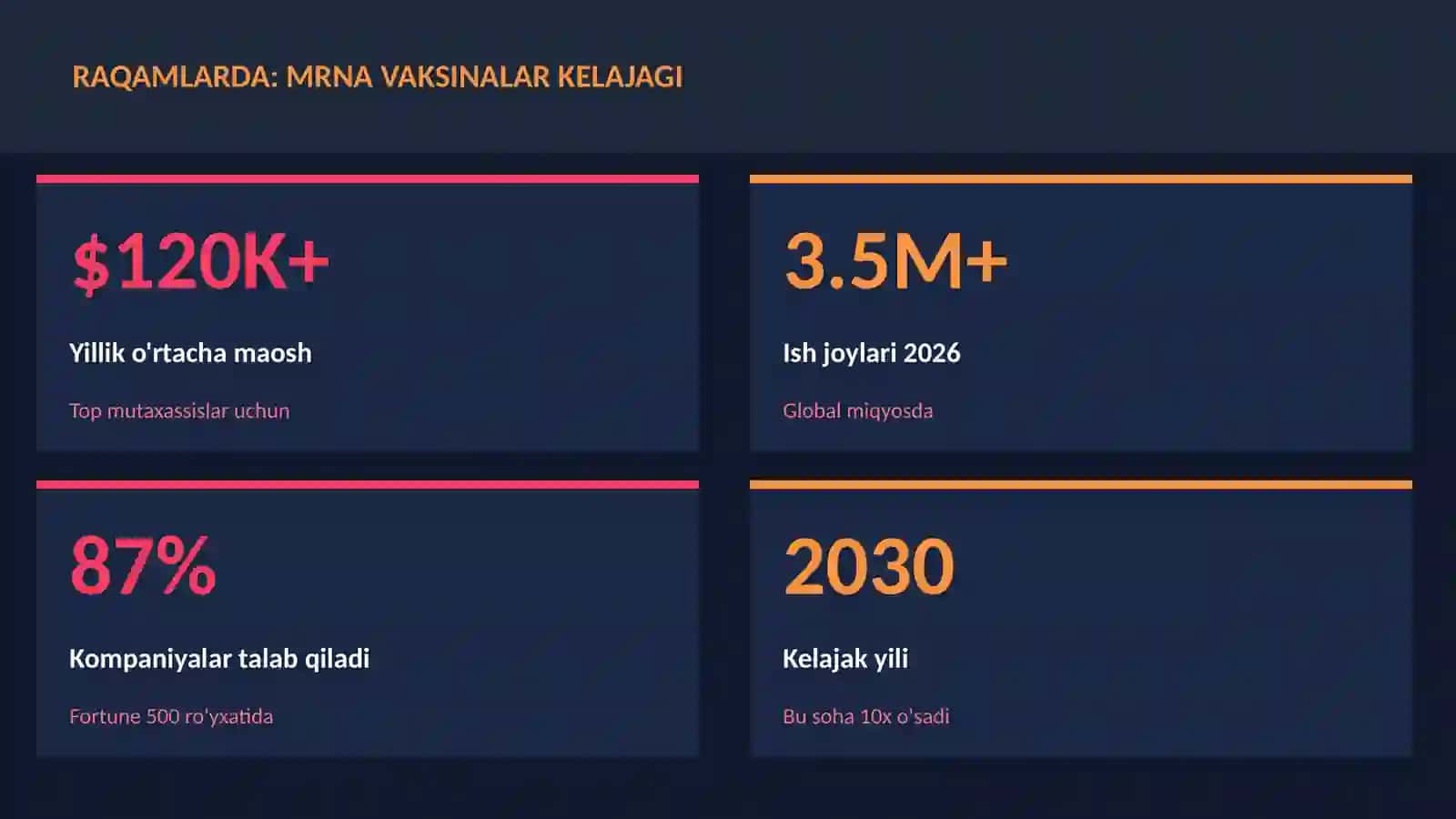 BIOTEXNOLOGIYA VA GENOMIKA 3