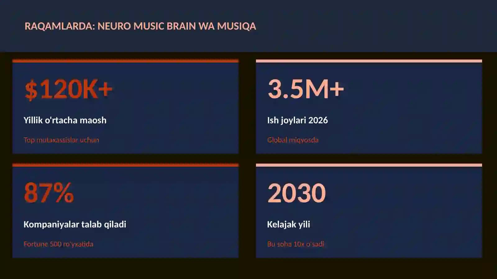 Neuro music brain wa musiqa 3