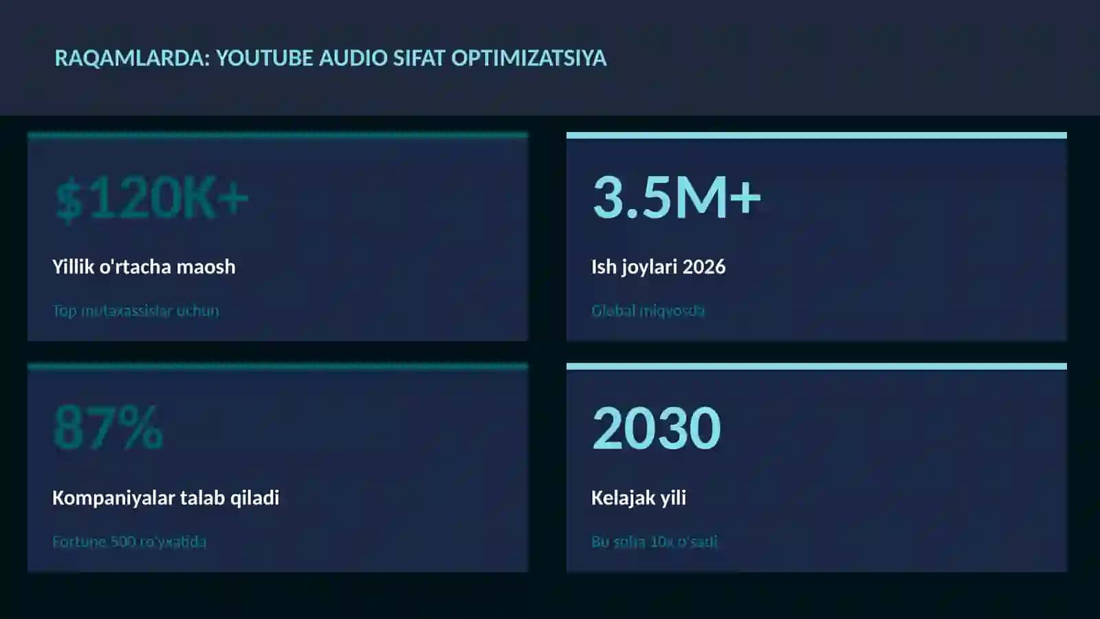 YouTube audio sifat optimizatsiya 3