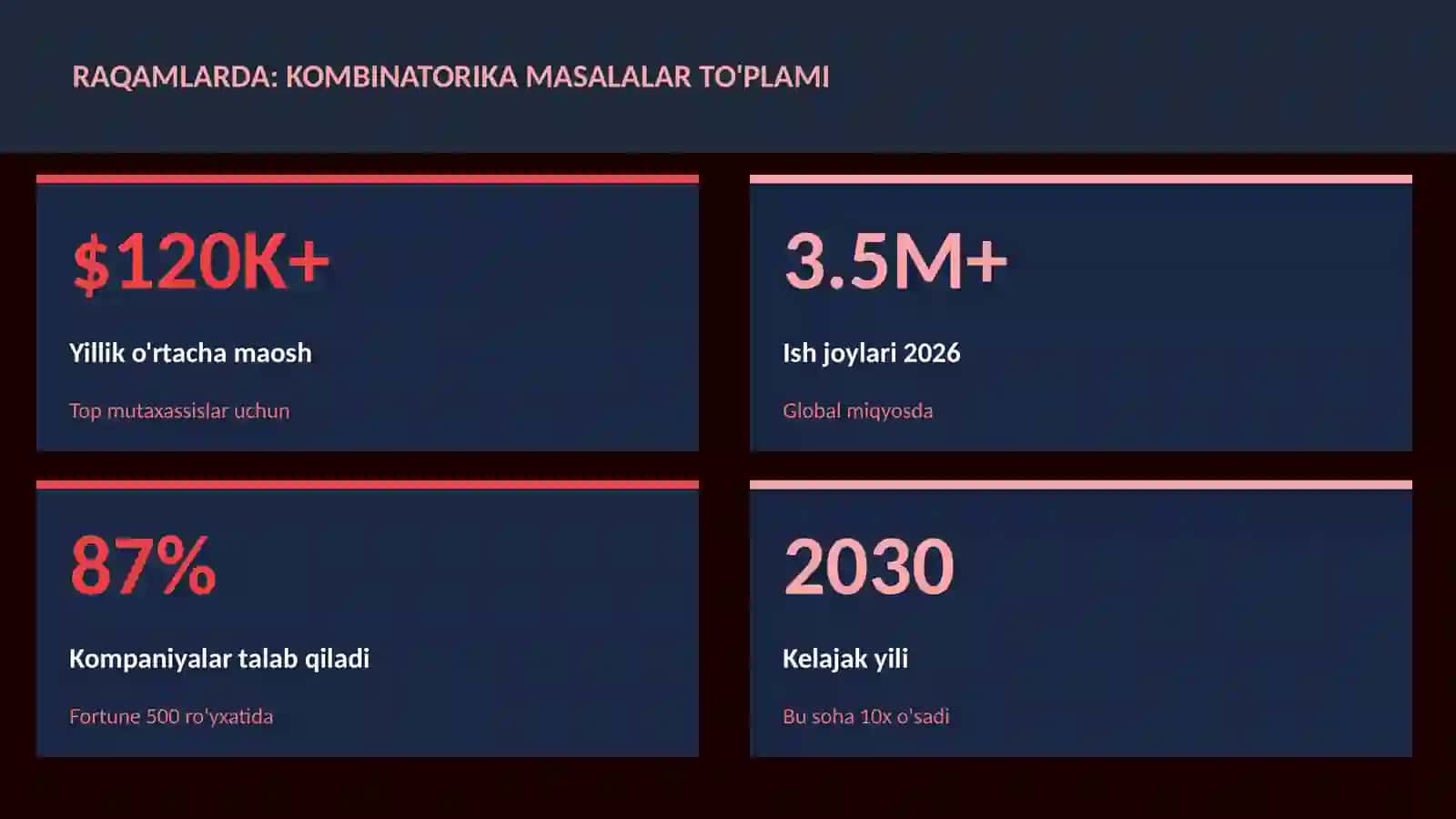 Kombinatorika masalalar to'plami 3