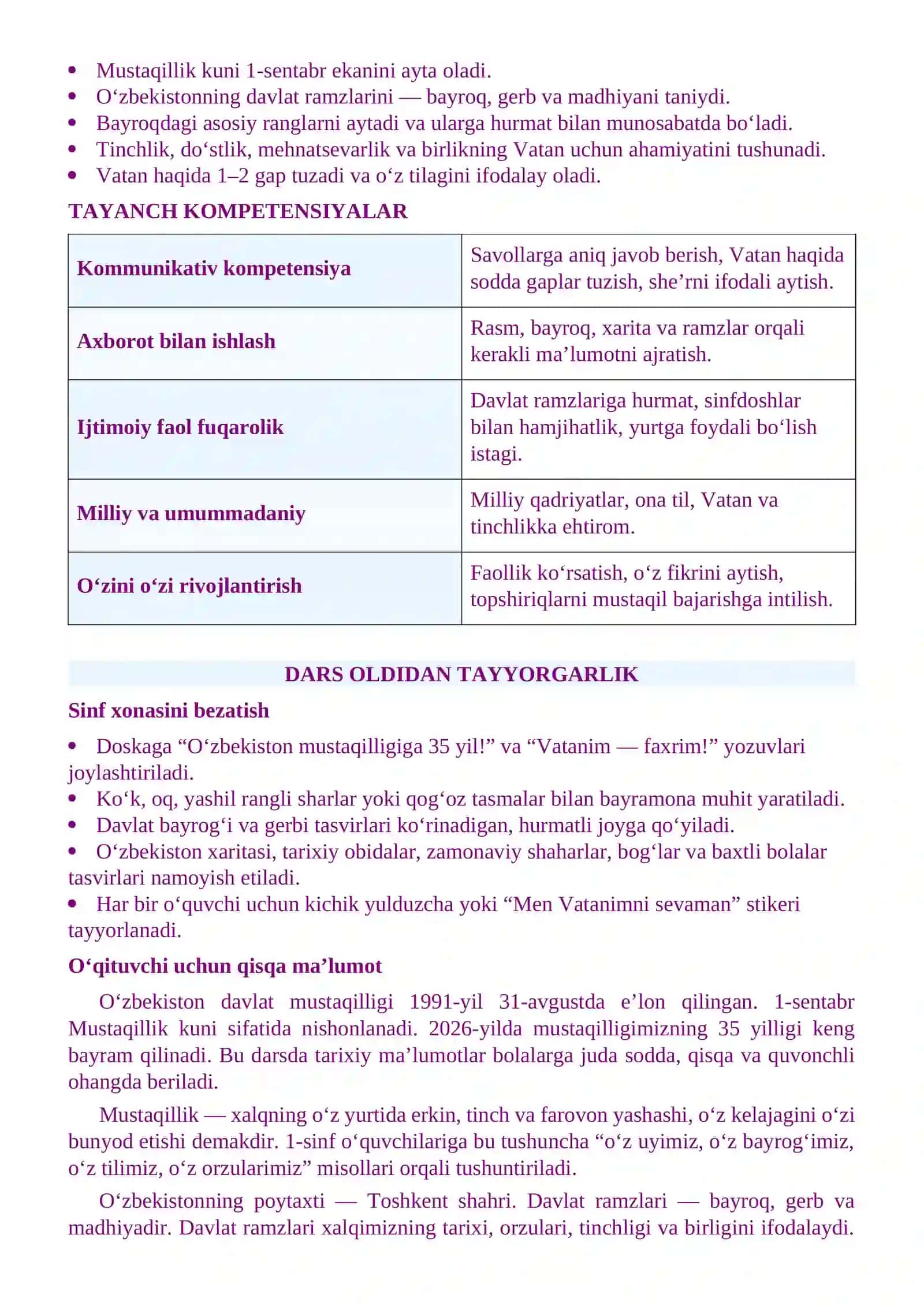 1-sinf Mustaqillikning 35 yilligiga bag‘ishlangan ochiq dars ishlanmasi — 2026 3