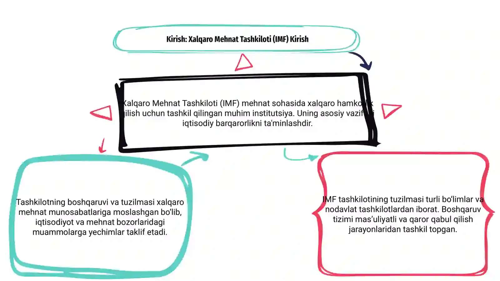 Xalqaro mehnat tashkilotining tuzilmasi va boshqaruv tizimi 3