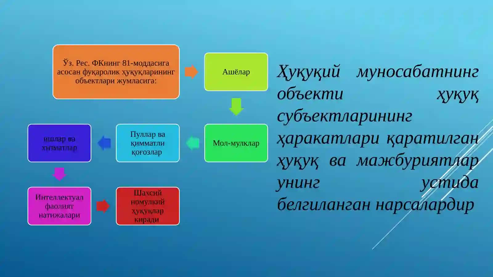 Фуқаролик ҳуқуқининг объектлари 3