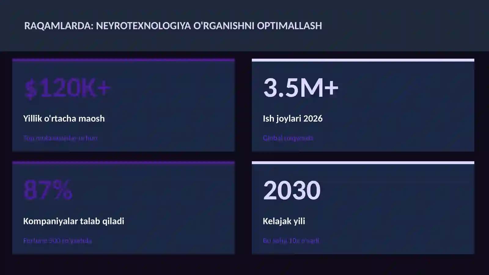 NEYROTEXNOLOGIYA VA MIYA 3