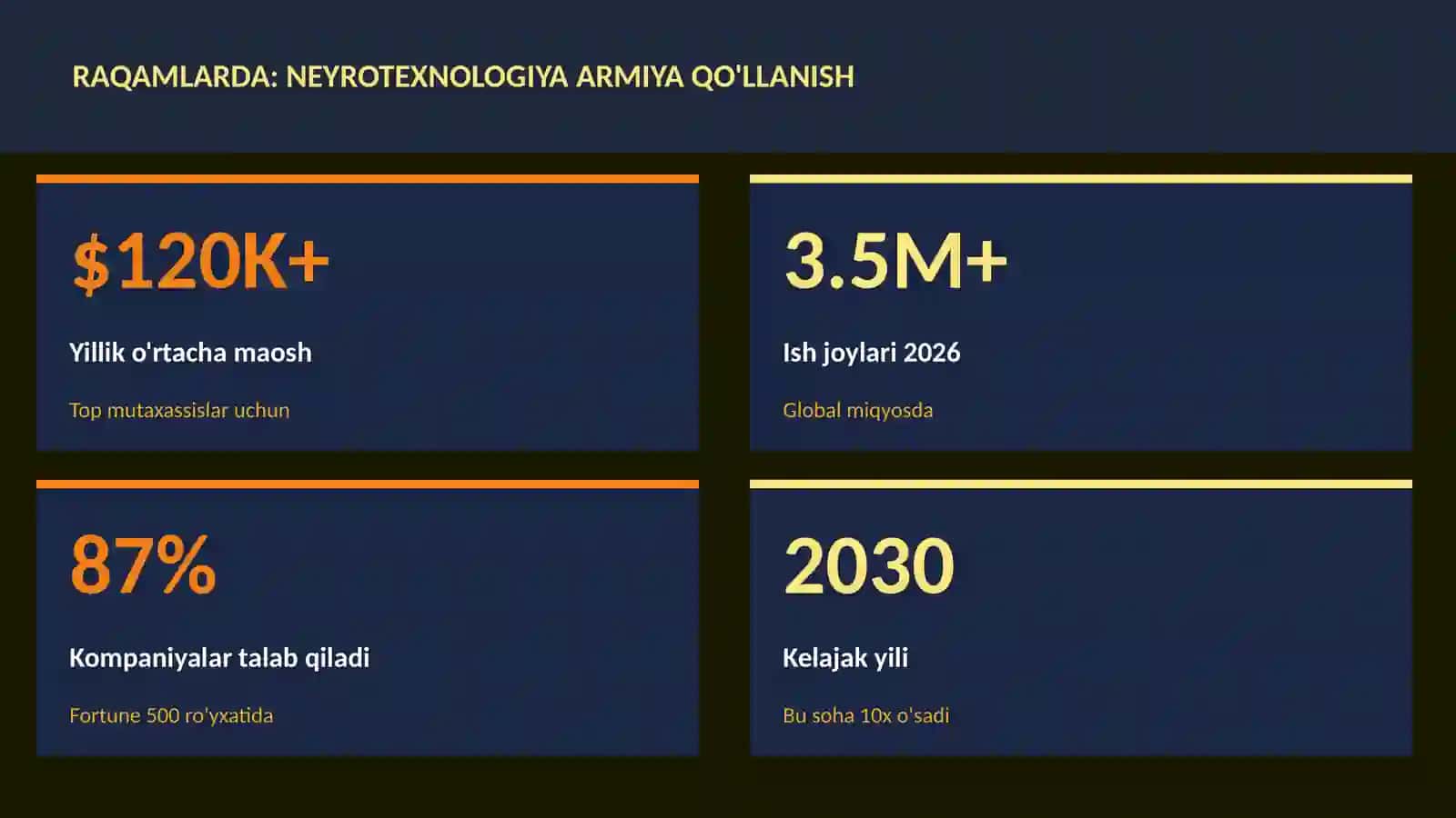 NEYROTEXNOLOGIYA VA MIYA 3