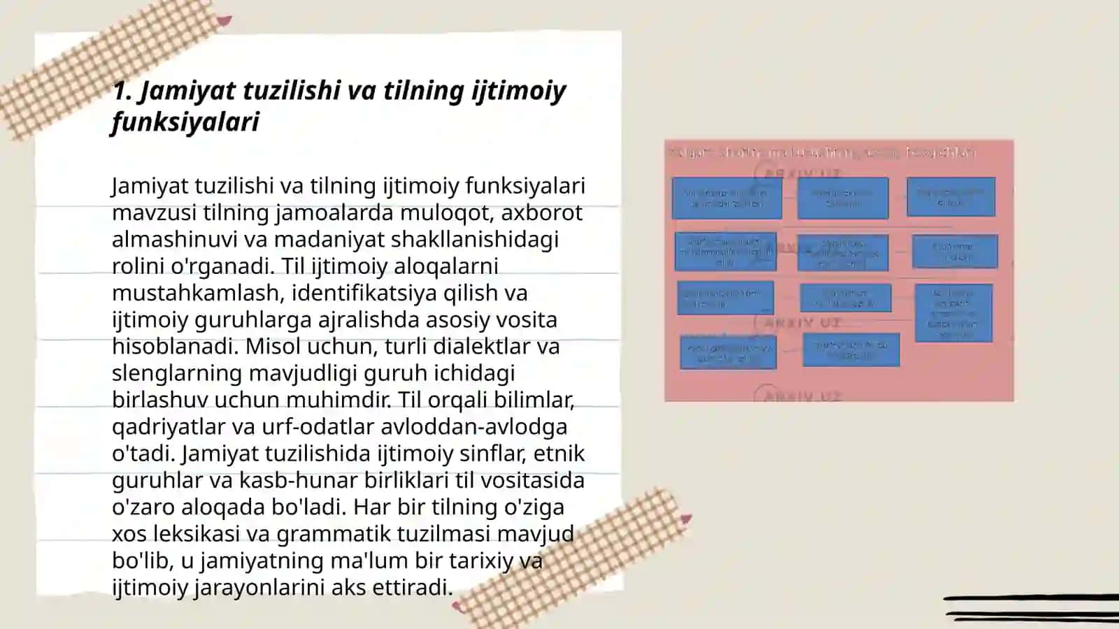 Jamiyat tuzilishi va til tuzilishi:korrelatsiya va differentsiatsiya 3