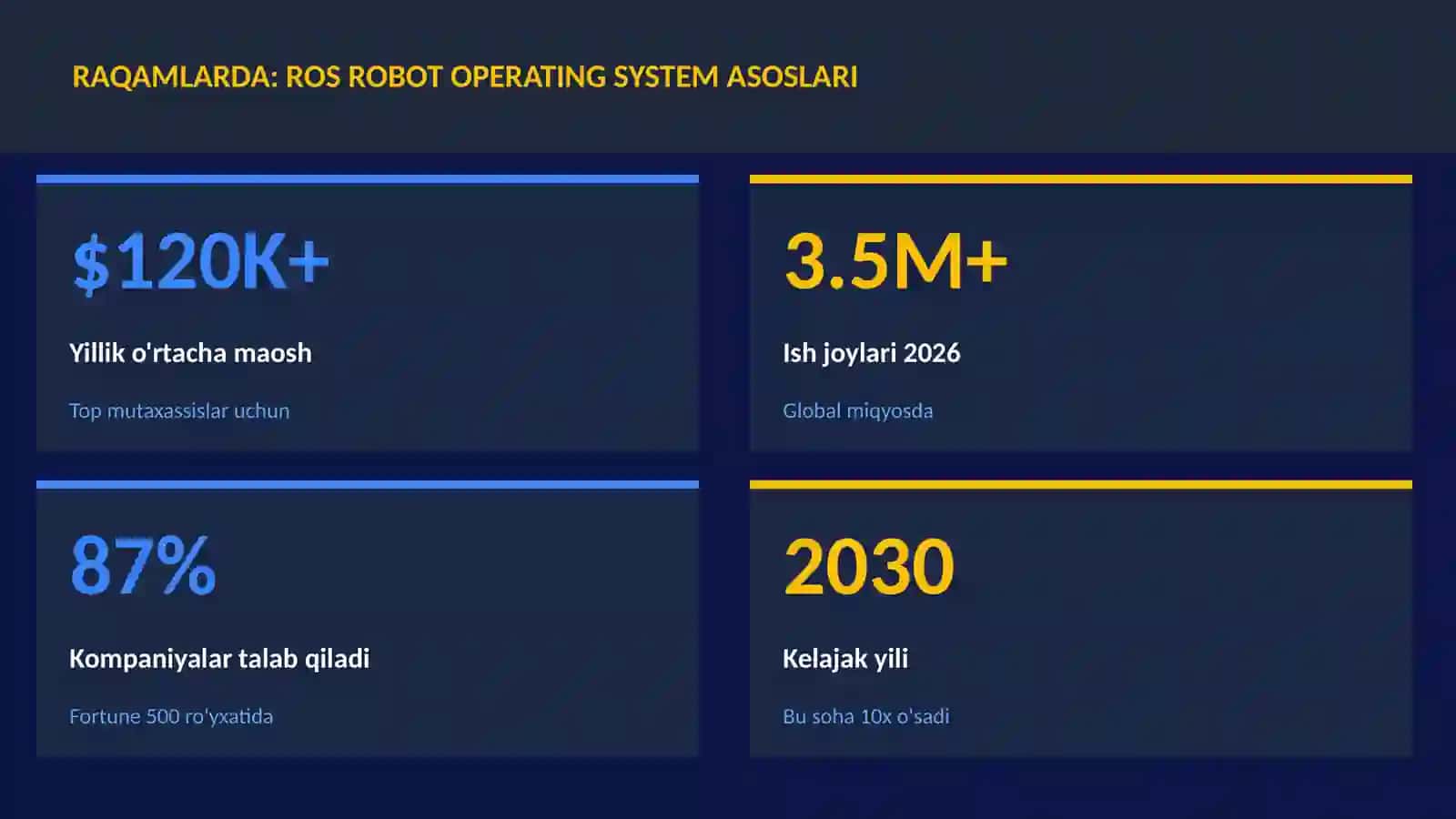 ROS Robot Operating System asoslari 3