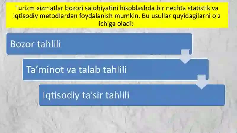 Hindistonning TURIZM SALOHIYATI 3