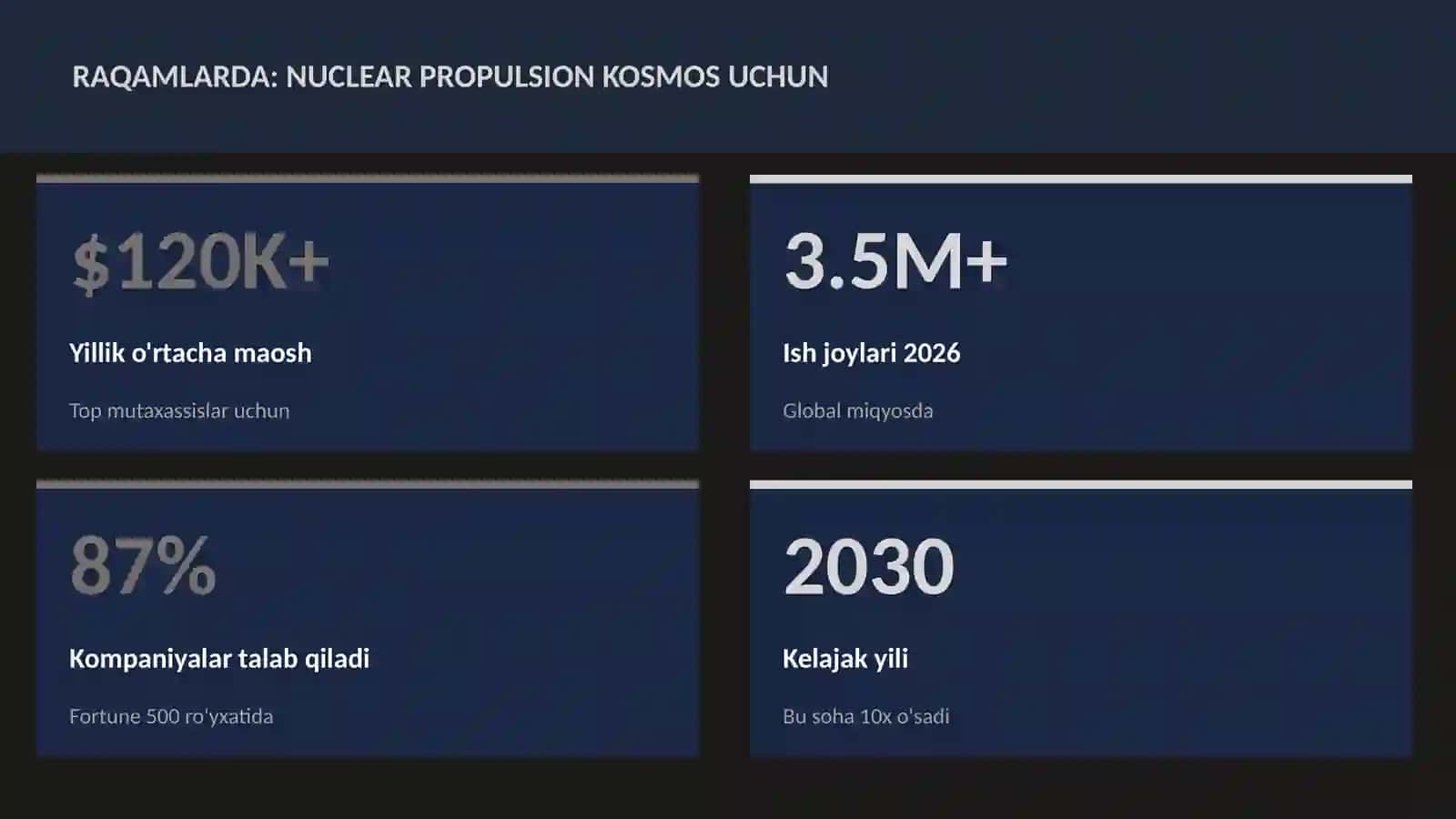 KOSMIK TEXNOLOGIYALAR 3