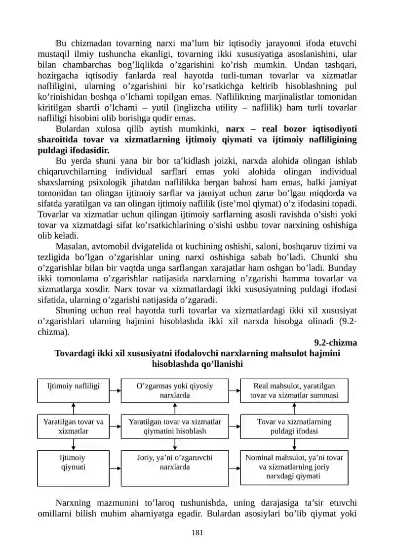 Narxning Mohiyati va Shakllanish Xususiyatlari 3