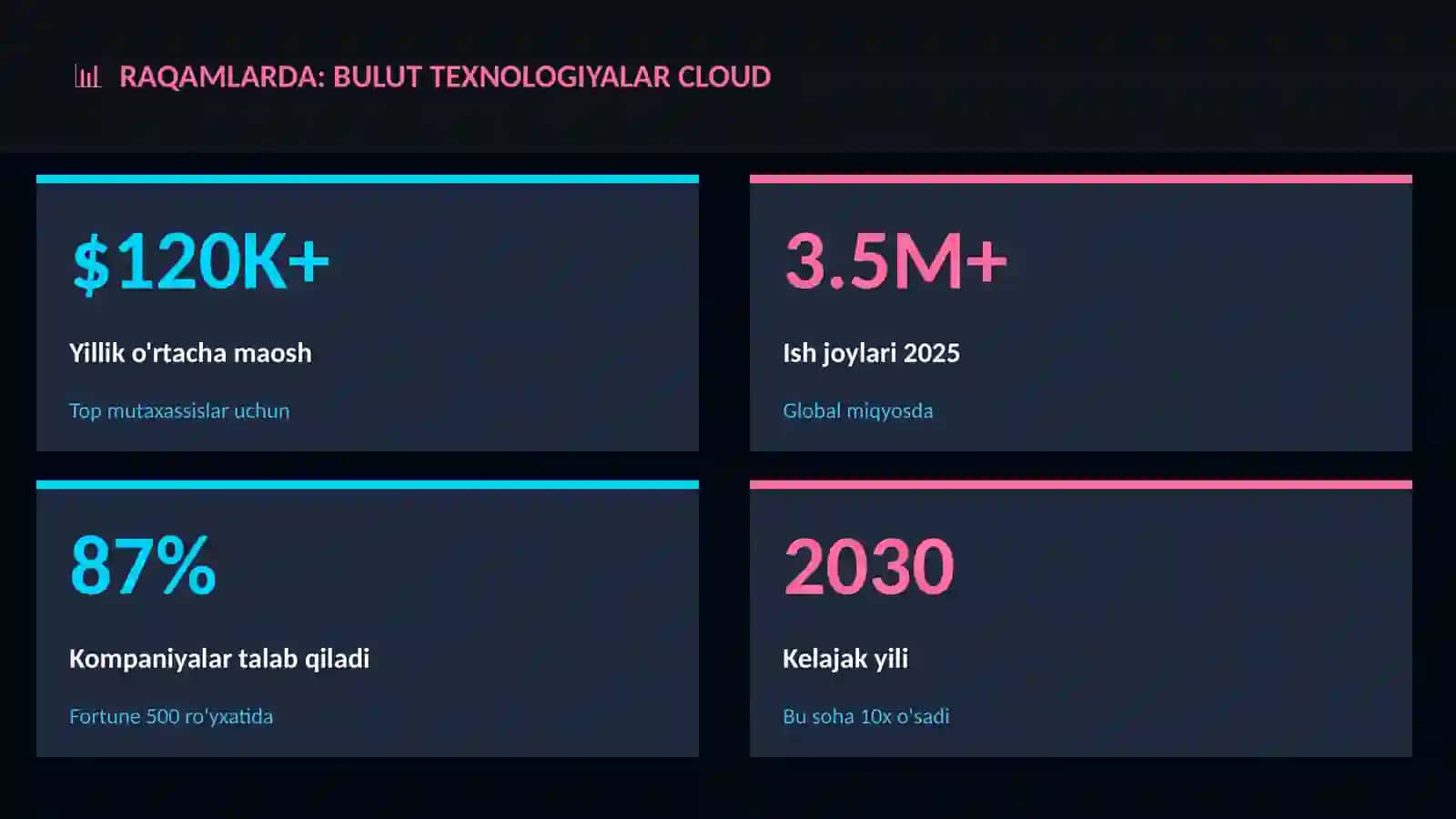 Bulut texnologiyalar Cloud 3