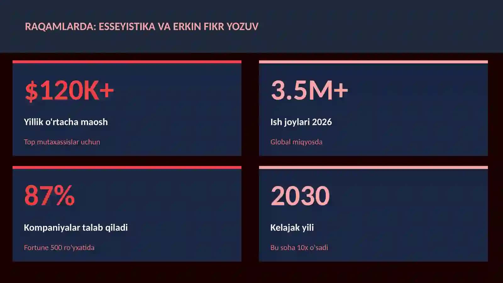 Esseyistika va erkin fikr yozuv 3