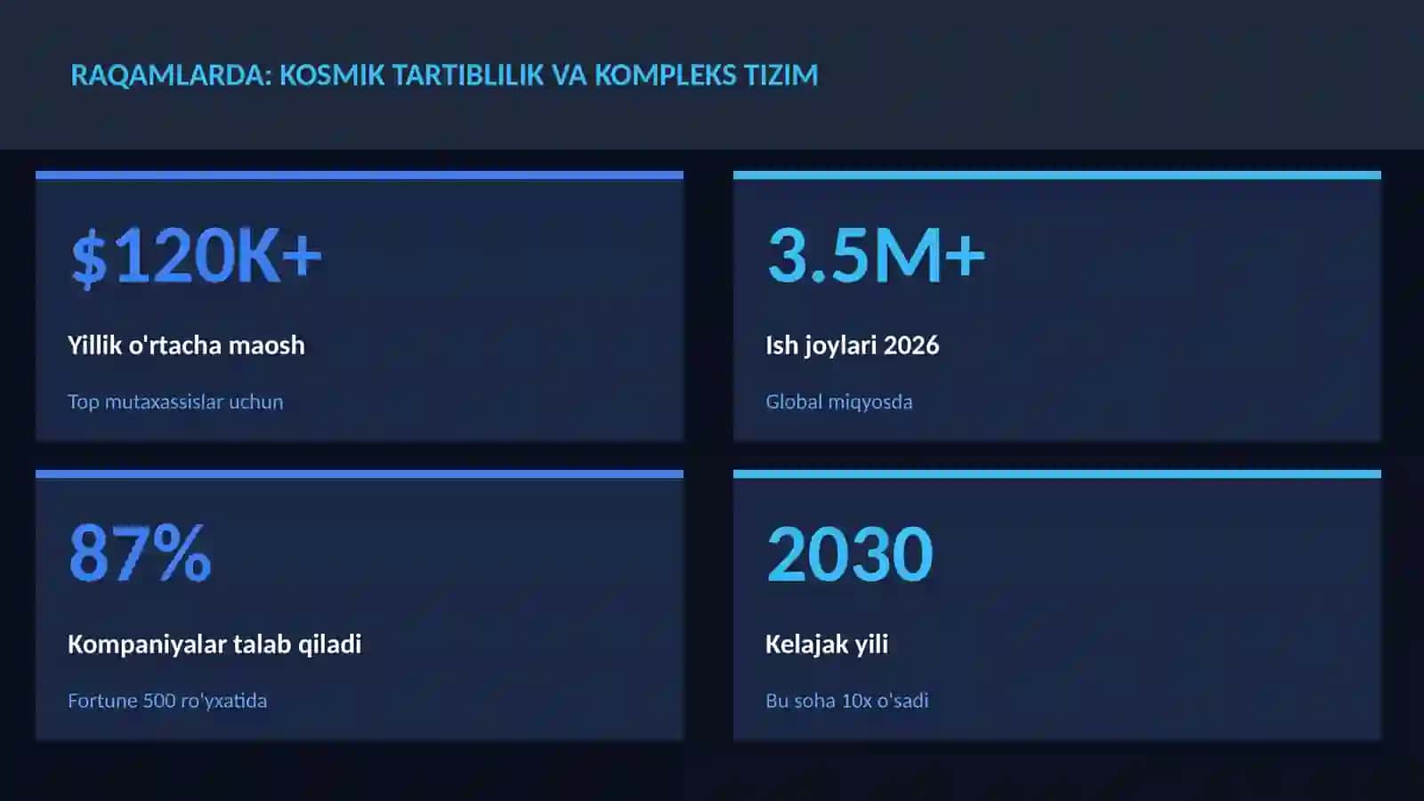 Kosmik texnologiyalar 3