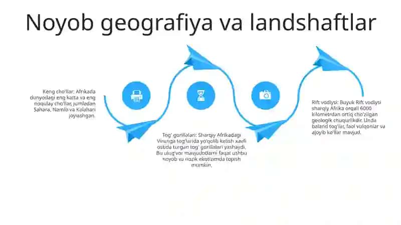 Afrika 3