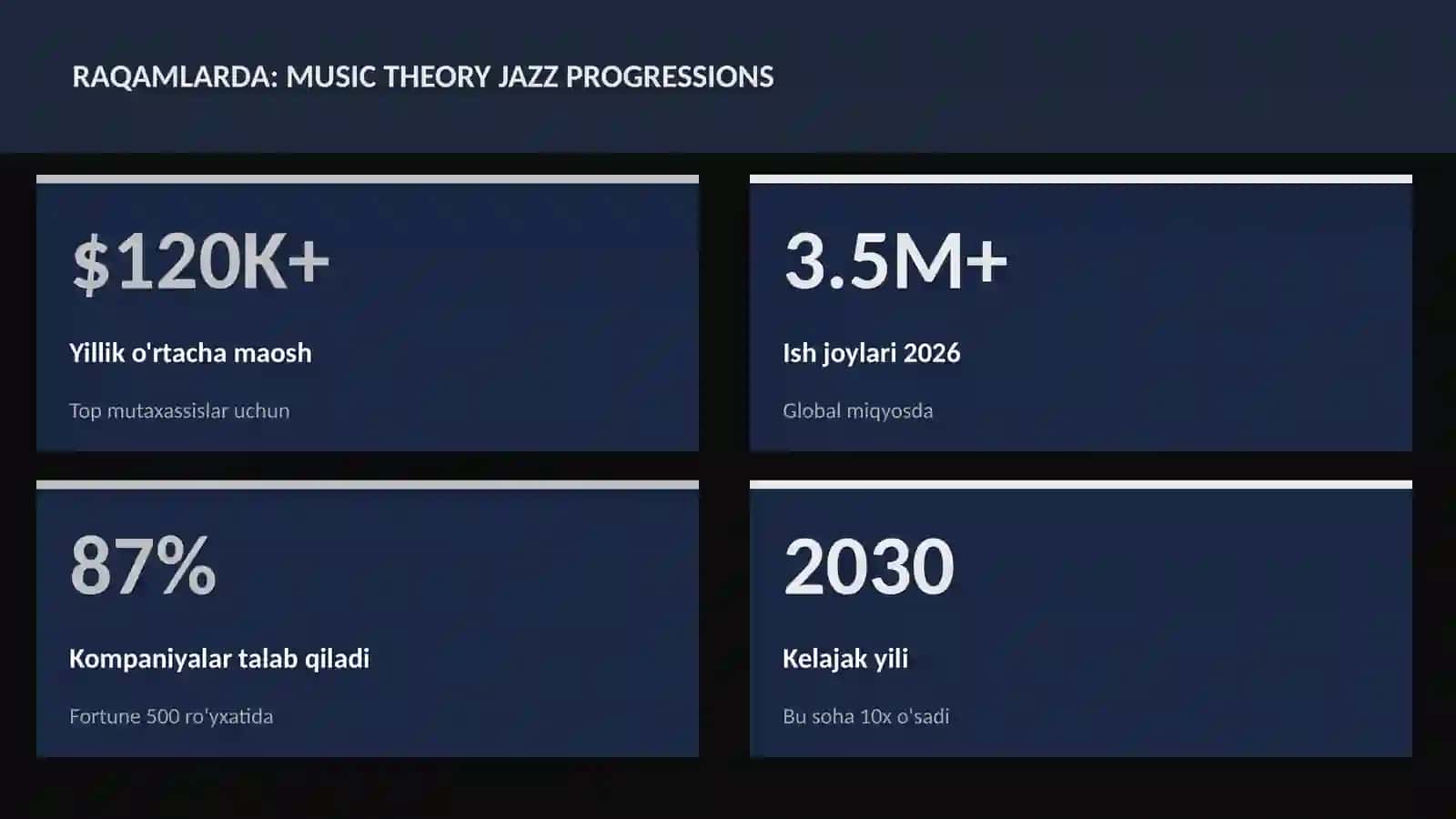 MUSIQA VA AUDIO TEXNOLOGIYALAR 3