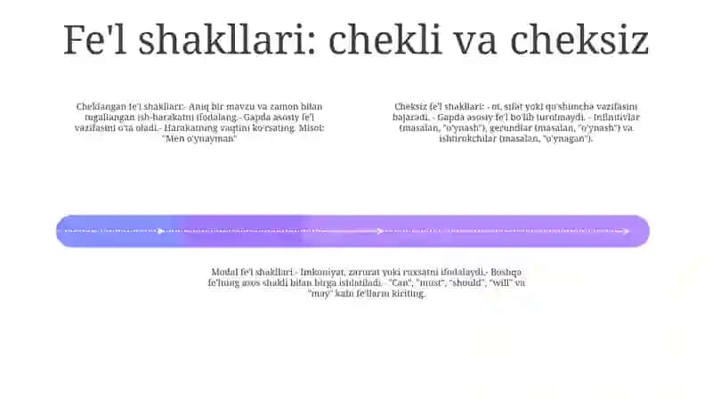 Fe'Lning Yasalishi. Fe'Lning Modal Shakllari Va Tuzilish Jihatdan Turlari 3