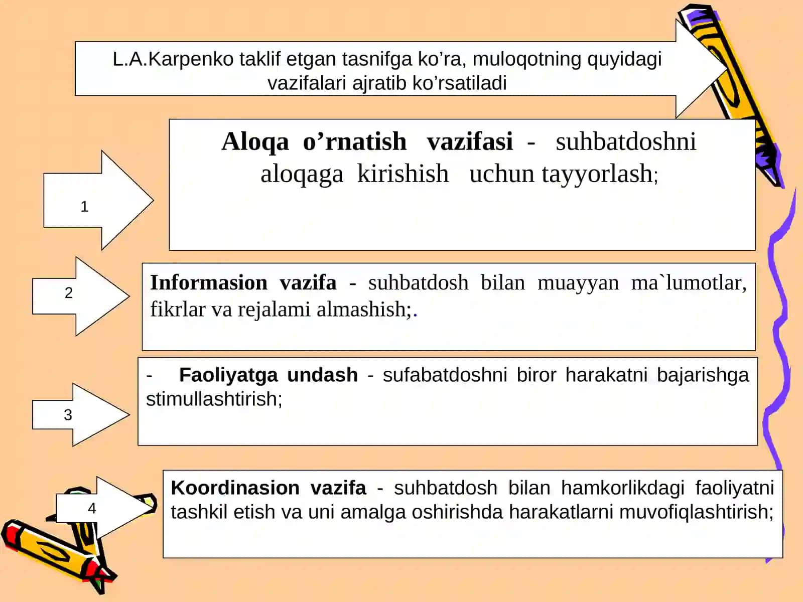 Muloqot va nutq haqida tushuncha, muloqot turlari 3
